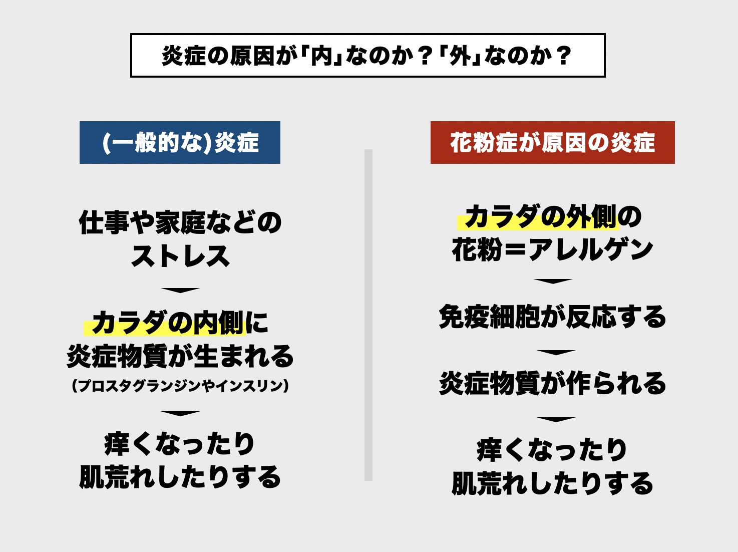 更年期の花粉対策について説明している画像