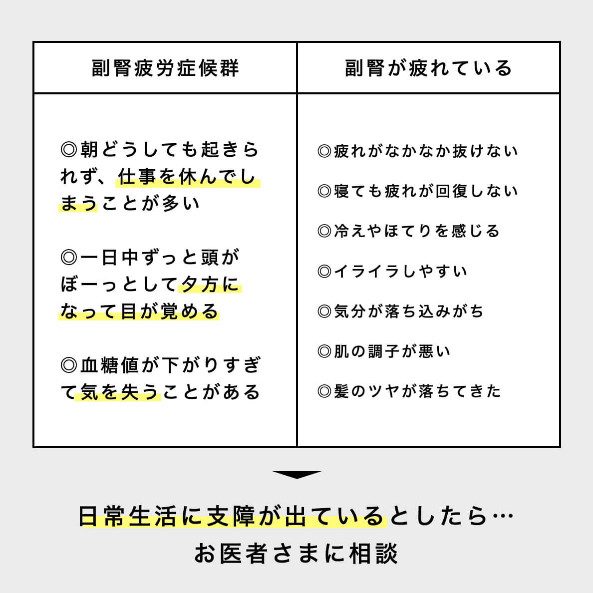 “起立性調節障害と副腎疲労の説明の図”
