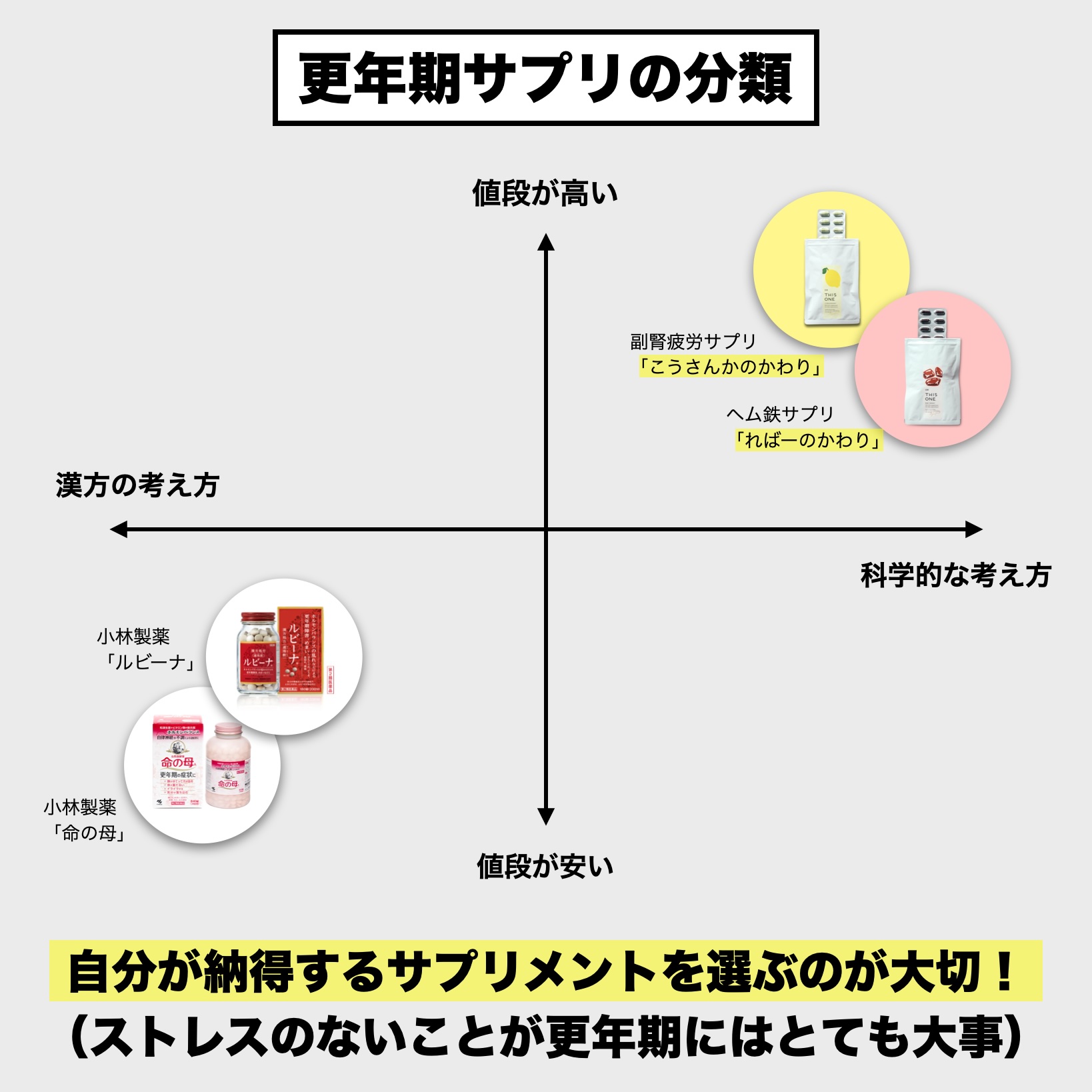 更年期専門店オアディスワンサプリメントと命の母の違いを説明