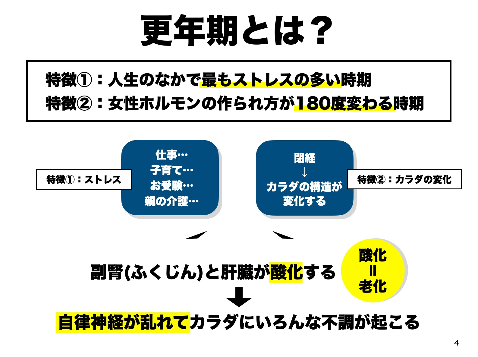 更年期になると副腎と肝臓が酸化し自律神経が乱れる