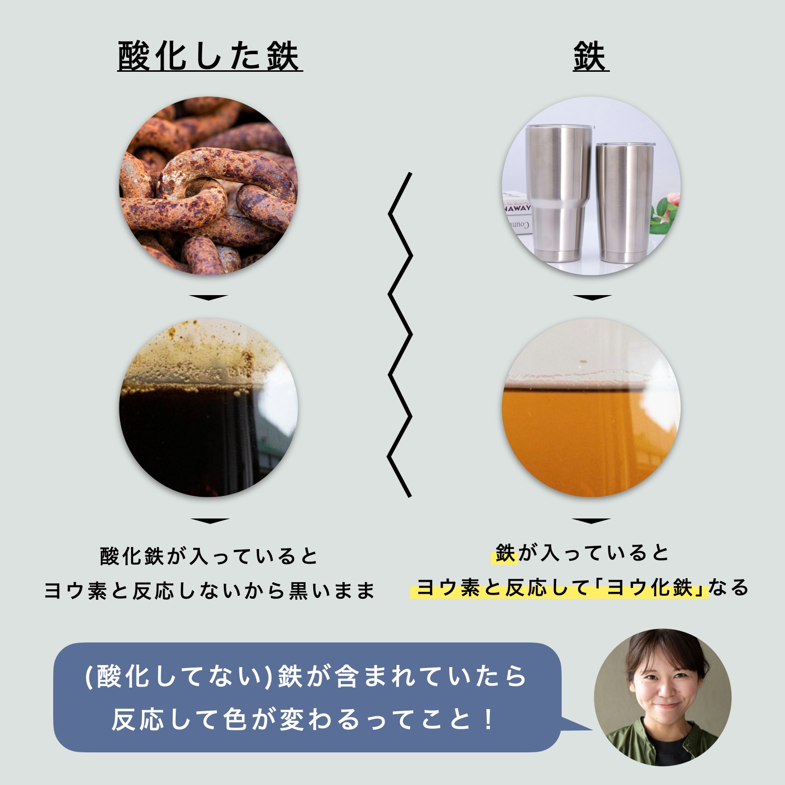 実験結果についての解説