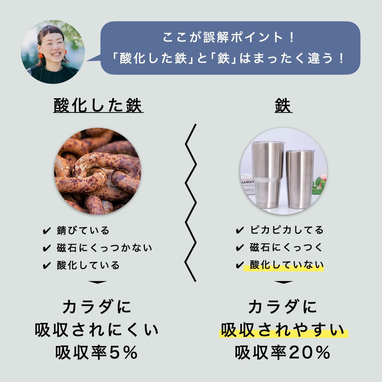 酸化したヘム鉄と酸化していないヘム鉄の違い