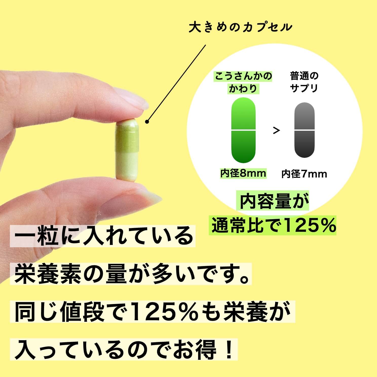 一粒に入っている量が一般のサプリの125％であることの説明