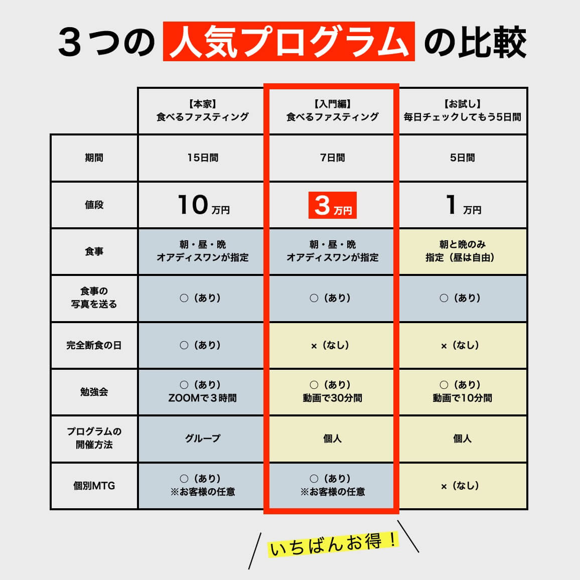 オアディスワンの体質改善プログラムの比較