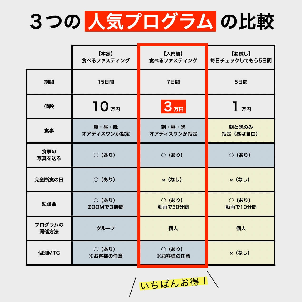 更年期のための1週間集中 体質改善プログラム《公式》オアディスワン