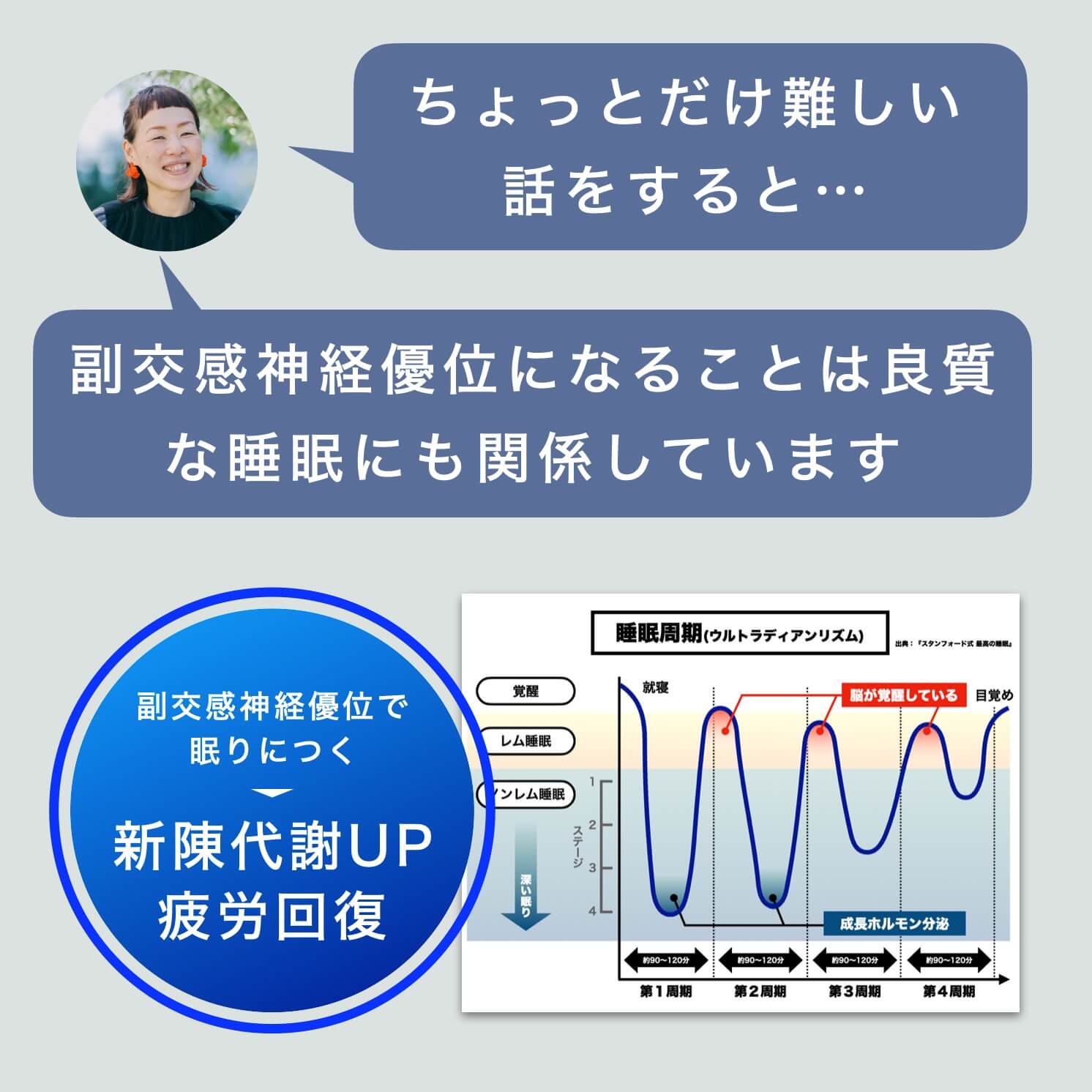 “副交感神経は良質な睡眠に関わる”