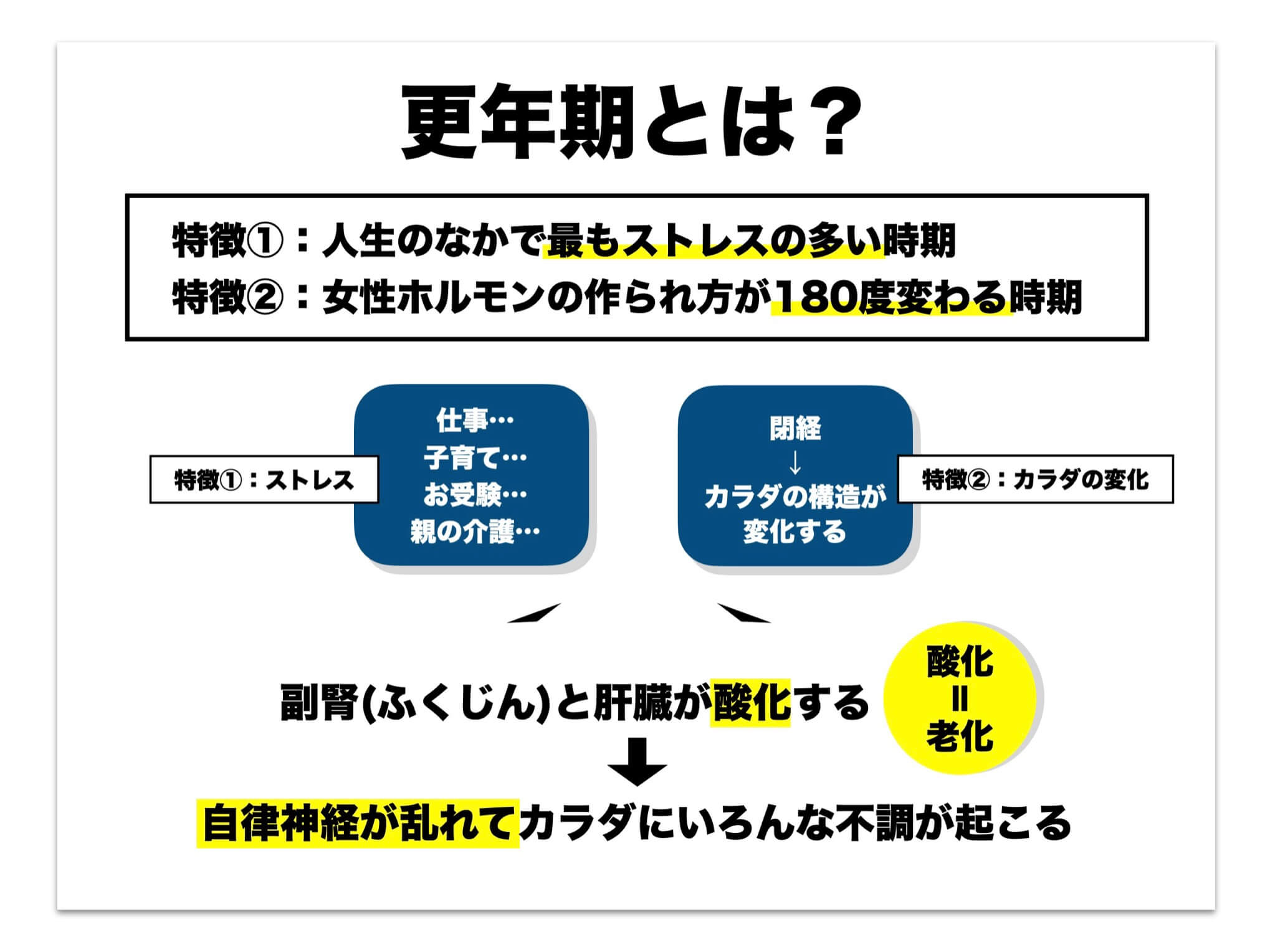 更年期とはどういう時期かの説明