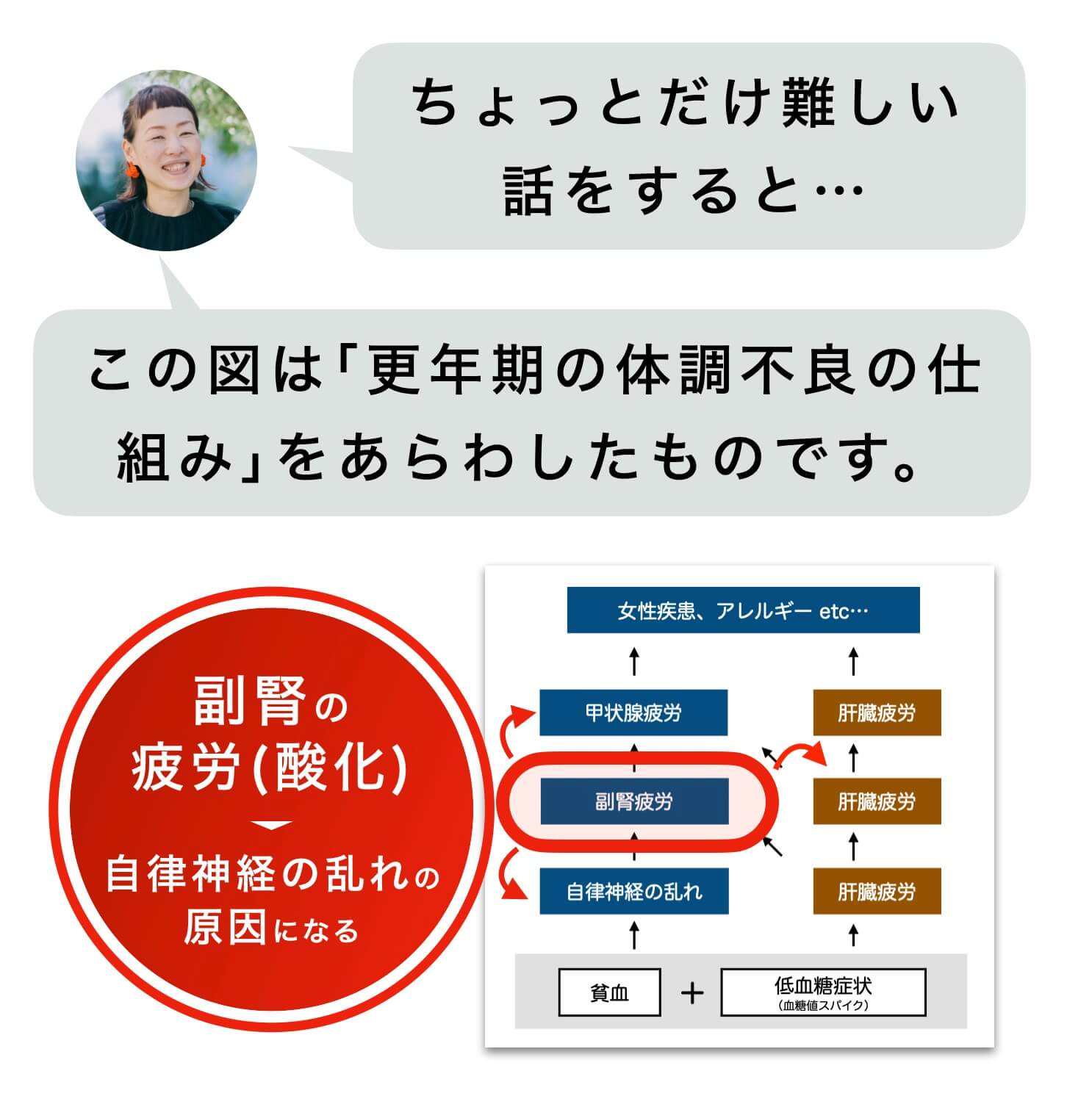 更年期不調は副腎疲労が原因