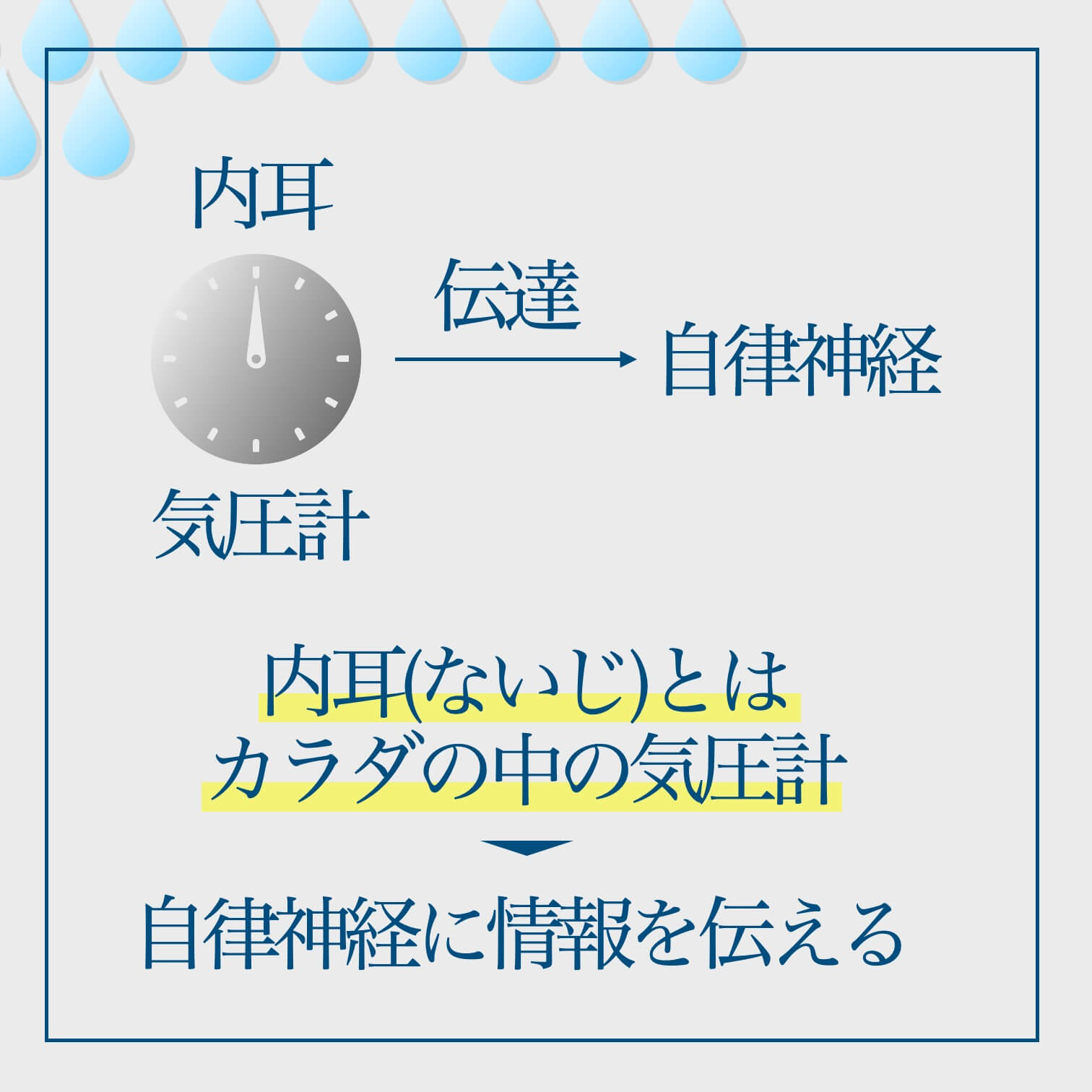 低気圧に乱れる自律神経の説明