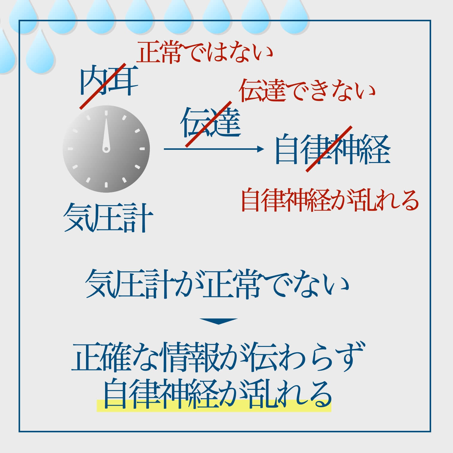 体の気圧計である内耳と自律神経の関係についてのまとめ