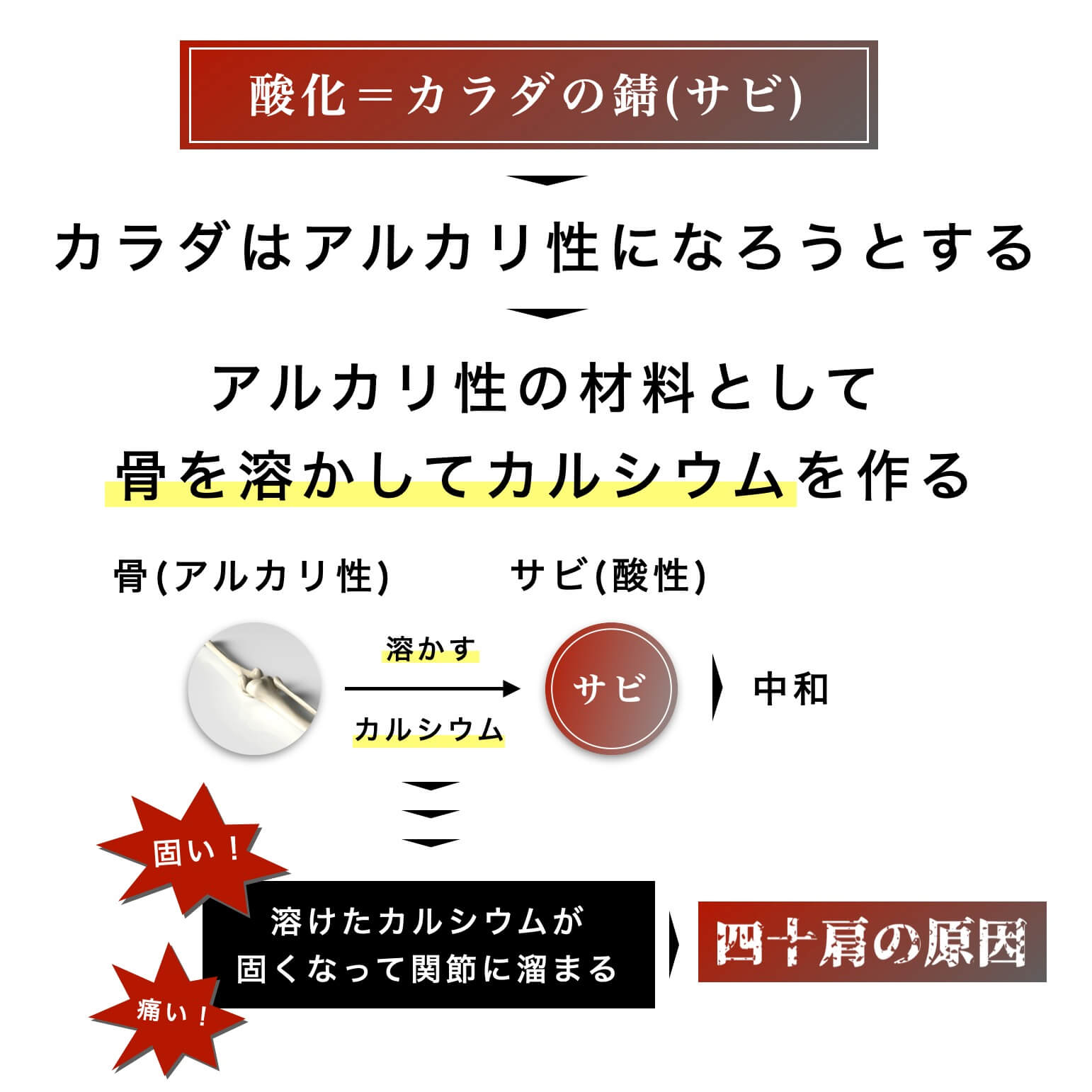 更年期にカラダが錆びやすい理由を解説