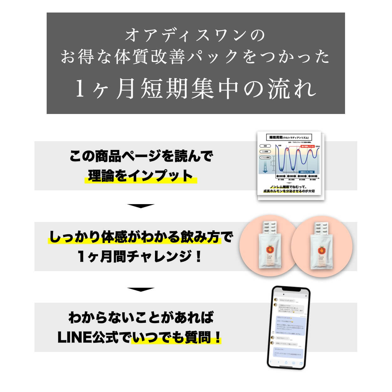 オアディスワンのダイエットパックの使い方