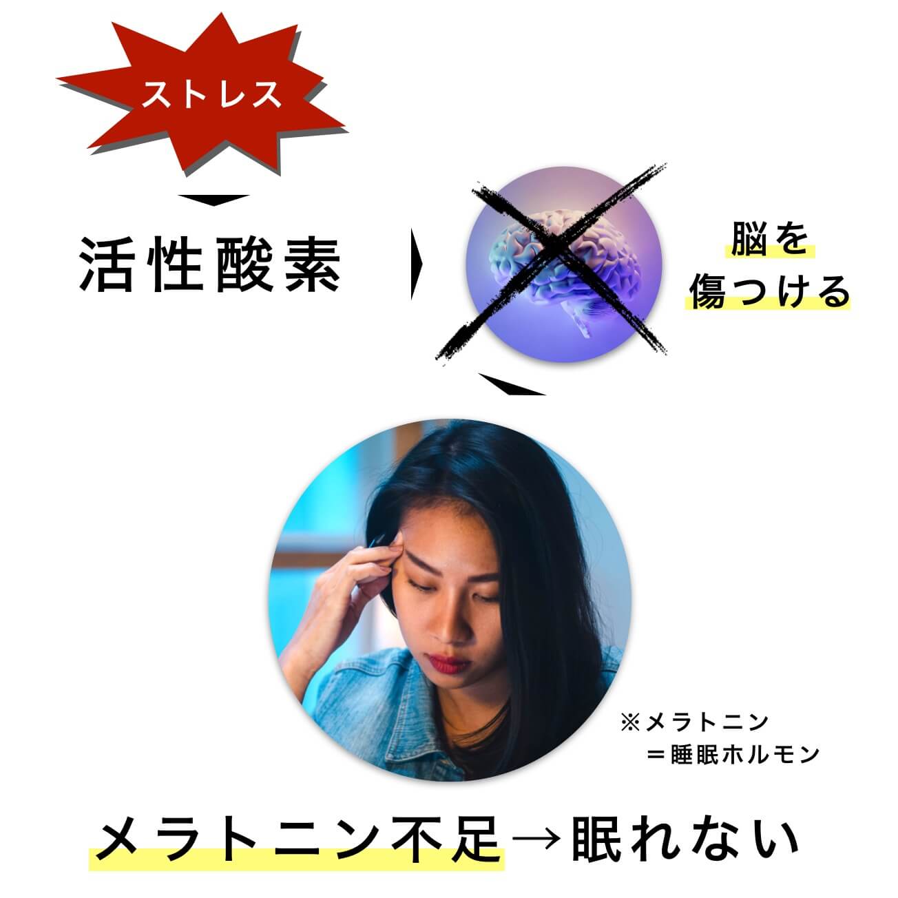 活性酸素が分泌されると睡眠ホルモンが減る