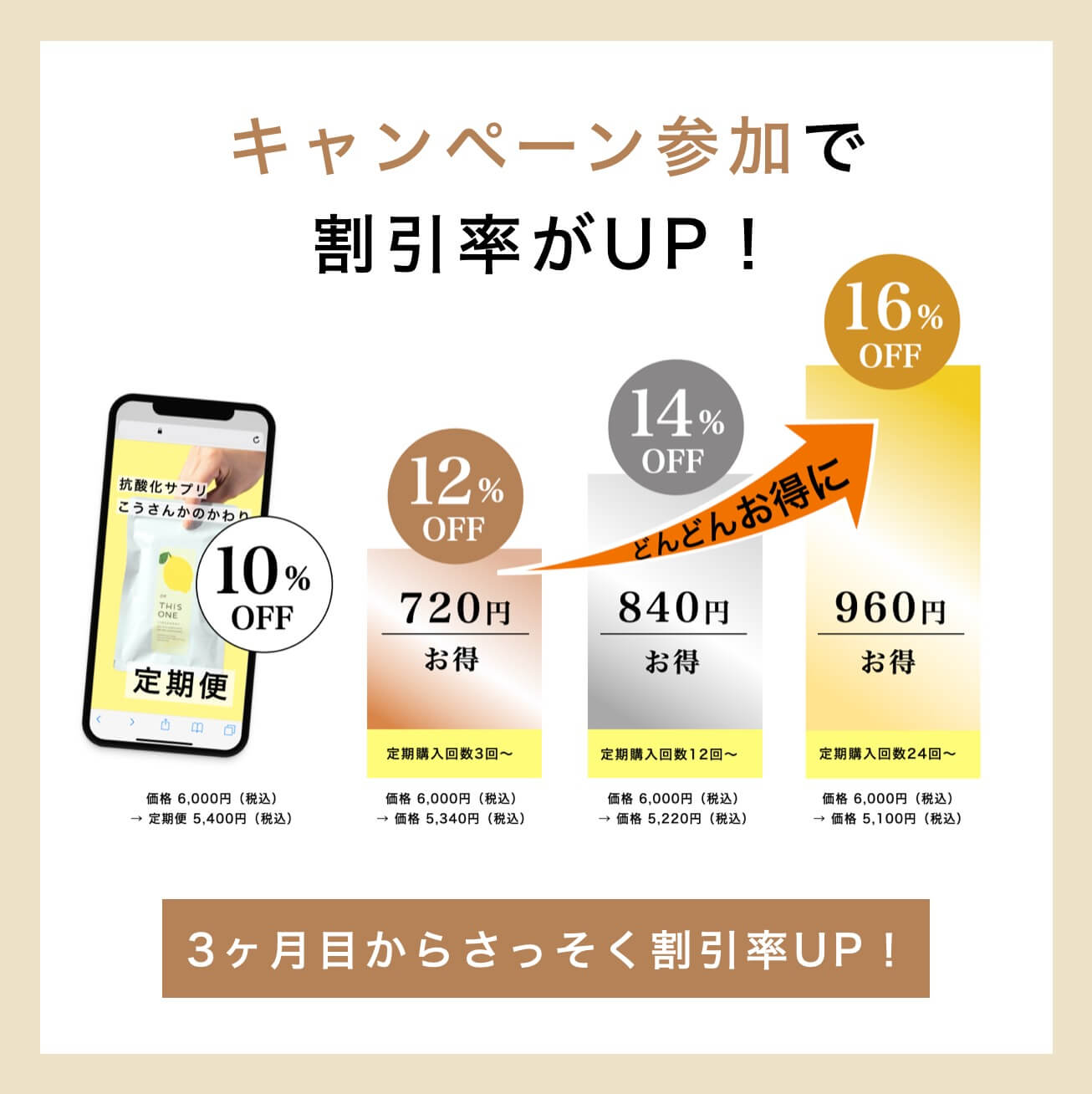 定期便なら最大16%OFF