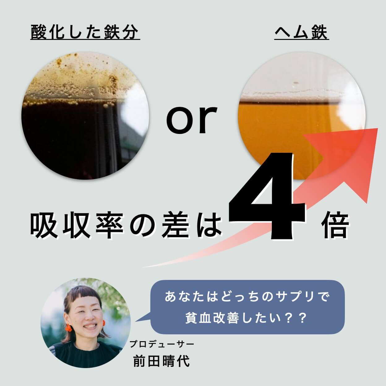 酸化した鉄分に比べてヘム鉄はおよそ４倍の吸収率