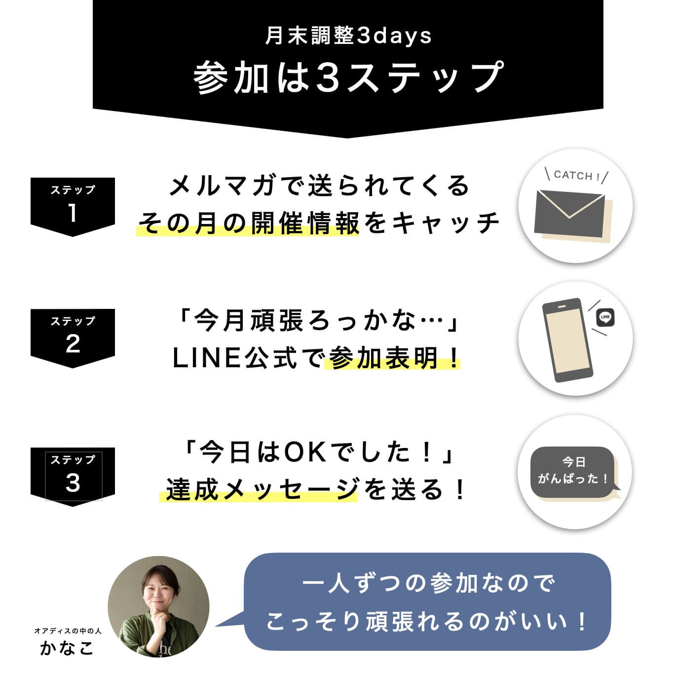 オアディスワンの月末調整体質改善のまとめ