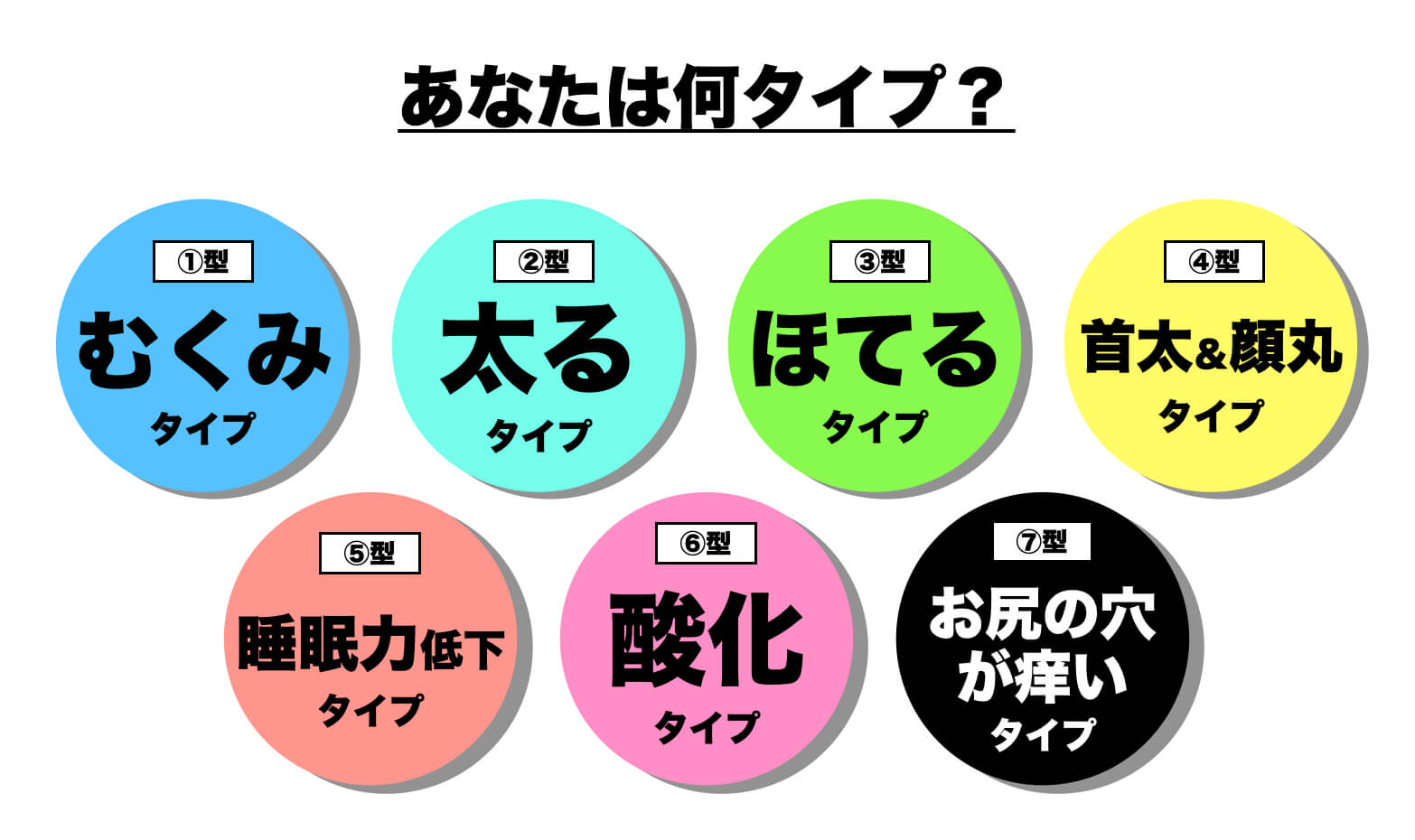 7大更年期別のお悩みタイプ