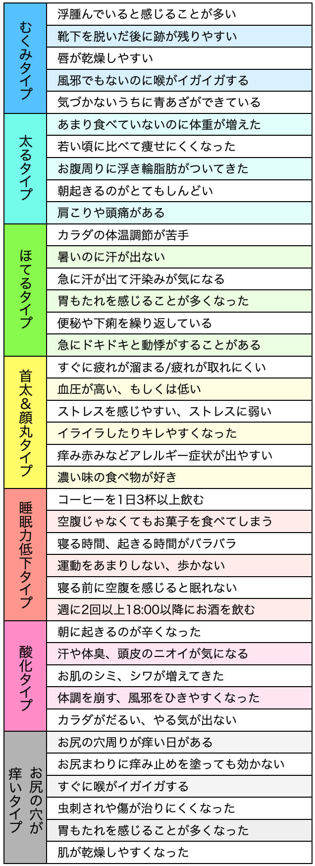 7大更年期タイプ診断のチェックリスト