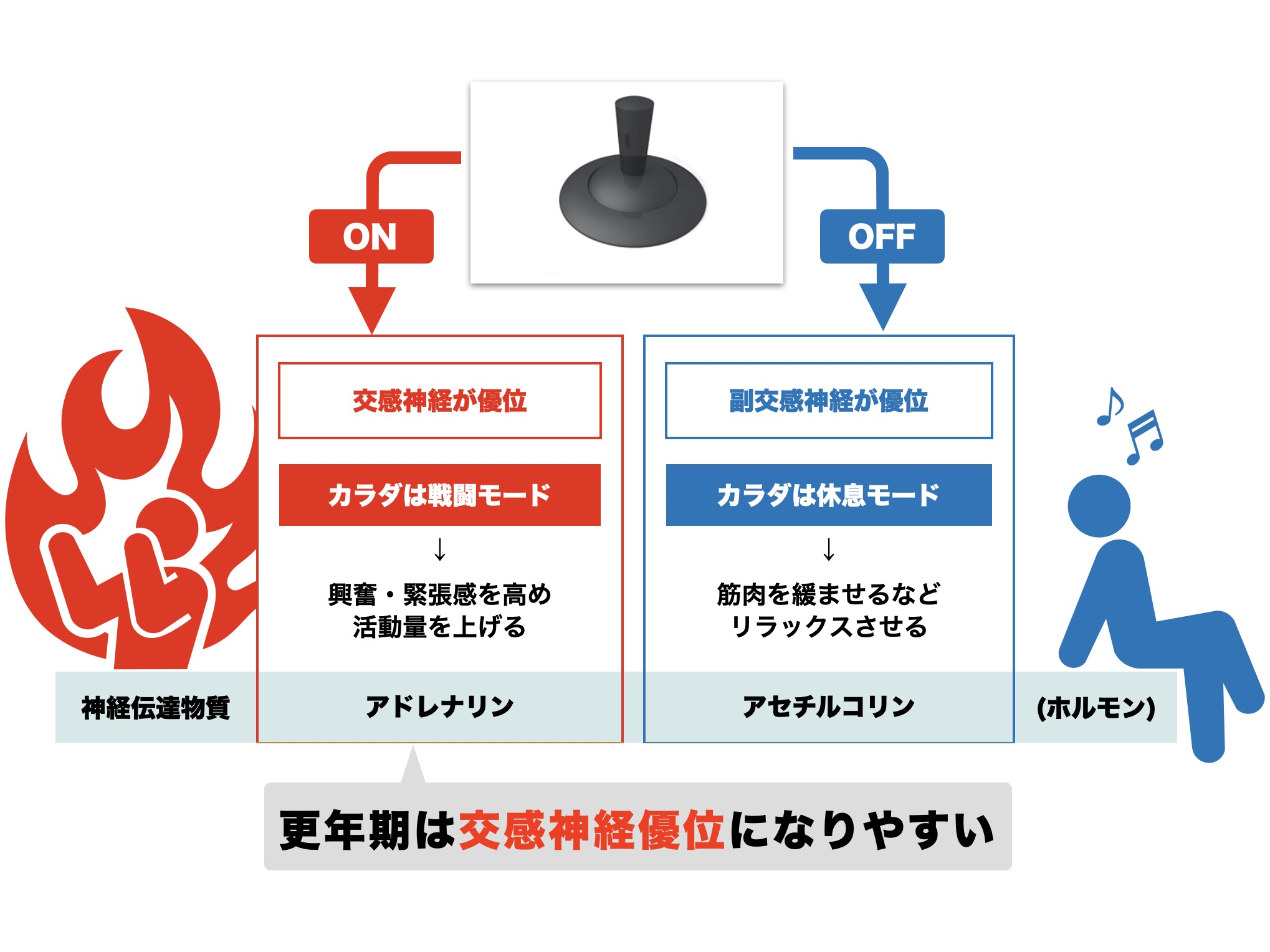 男性更年期に自律神経が乱れる理由