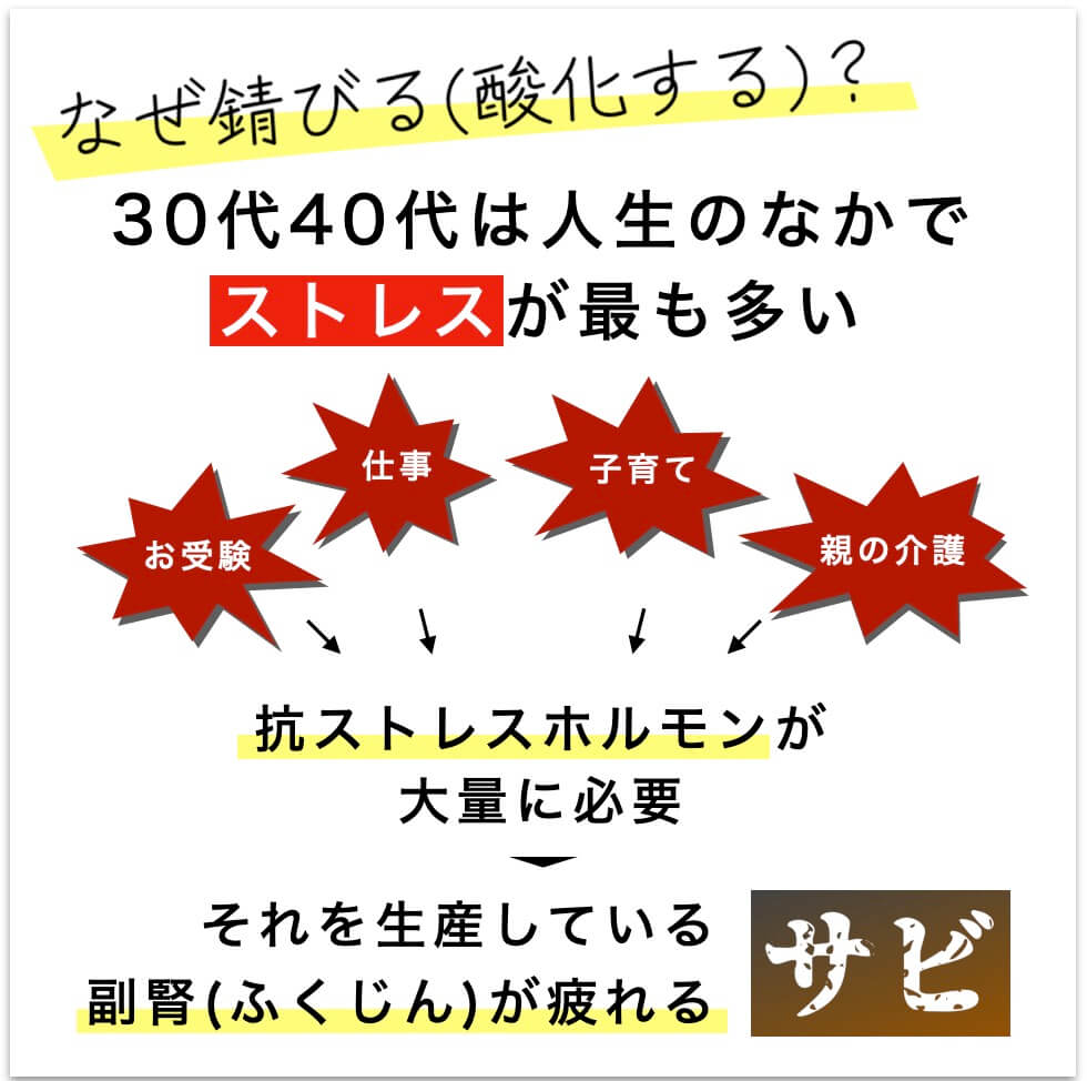 更年期は人生の中でストレスが最も多い