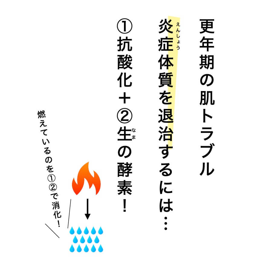 炎症体質の退治方法