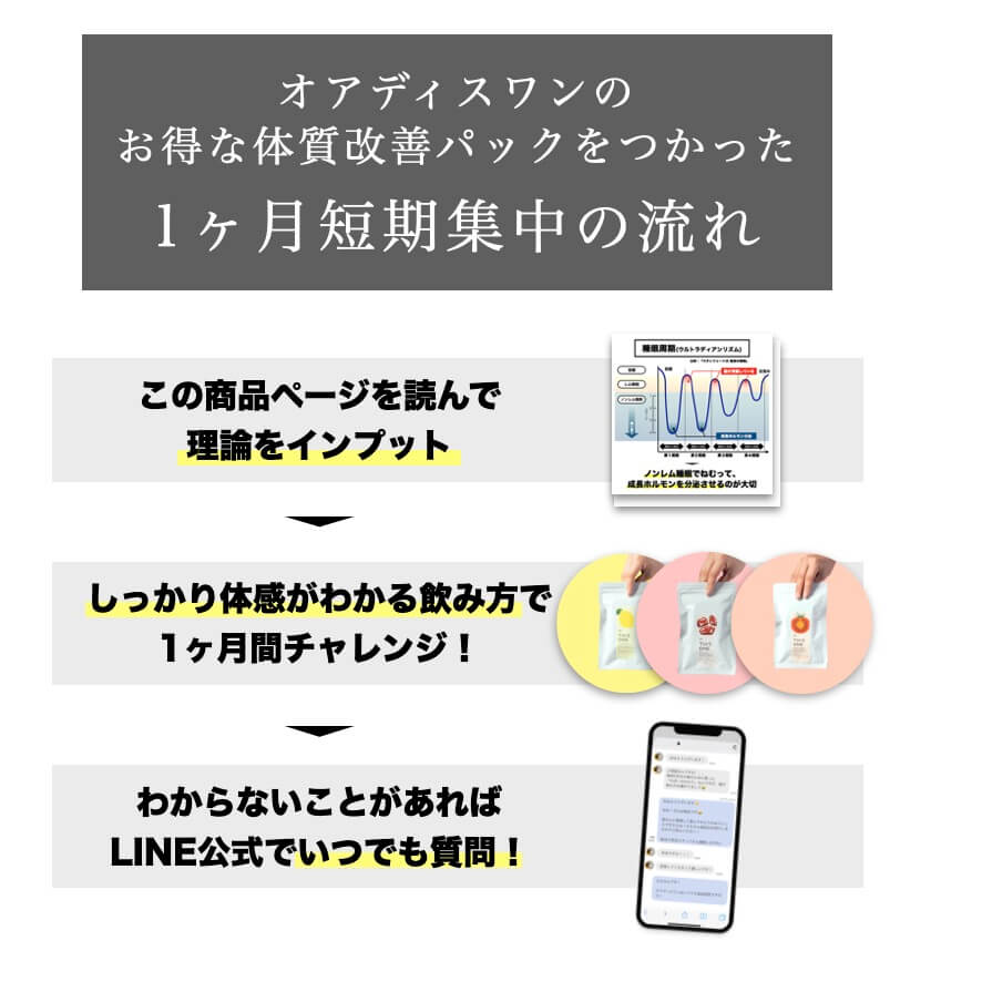 体質改善パックをつかった１ヶ月短期集中の流れ