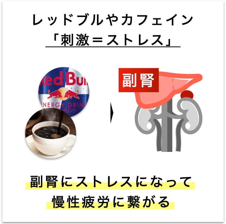 刺激サプリが副腎のストレスになっている図