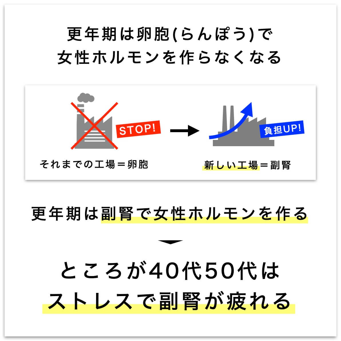 ４０代５０代はストレスで副腎が疲れる