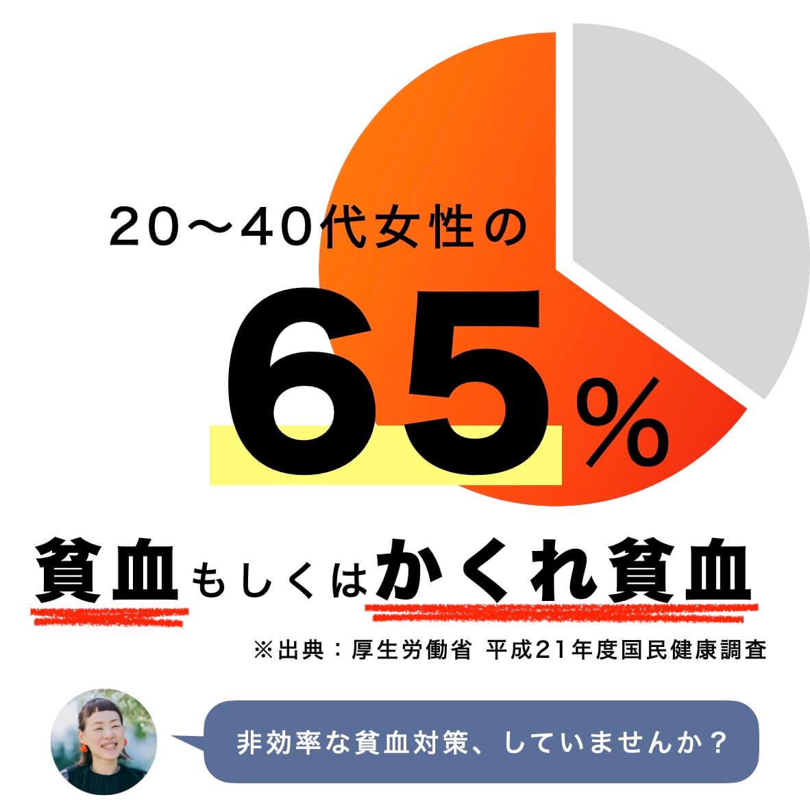 多くの女性が貧血かかくれ貧血