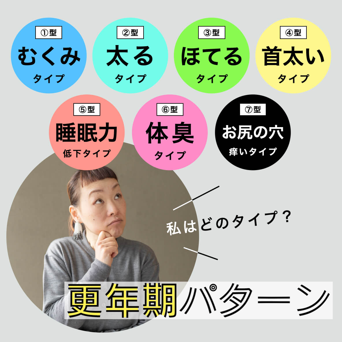 7大更年期別のお悩みタイプの一覧の表” width=