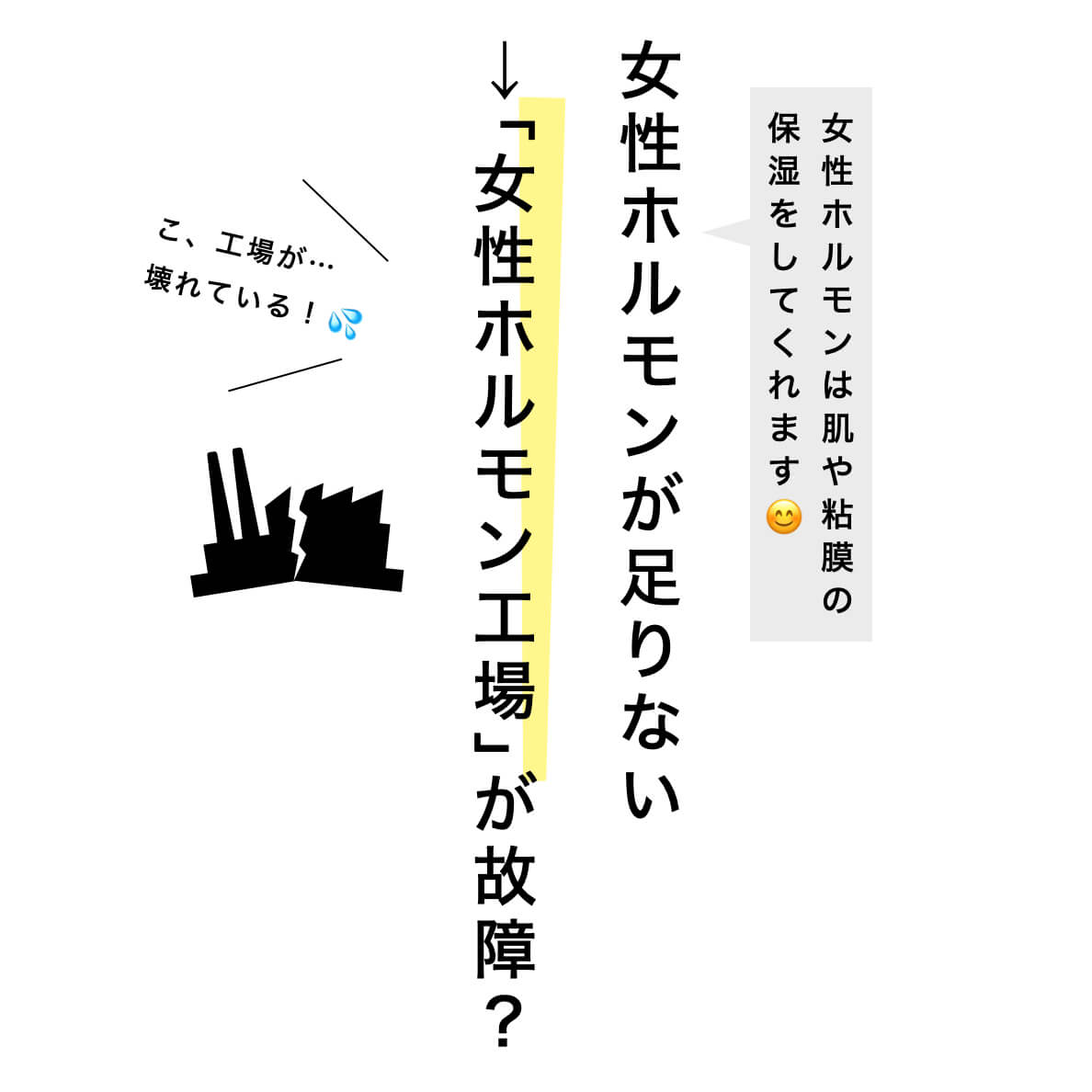 痒くなるのは女性ホルモン不足が原因かも