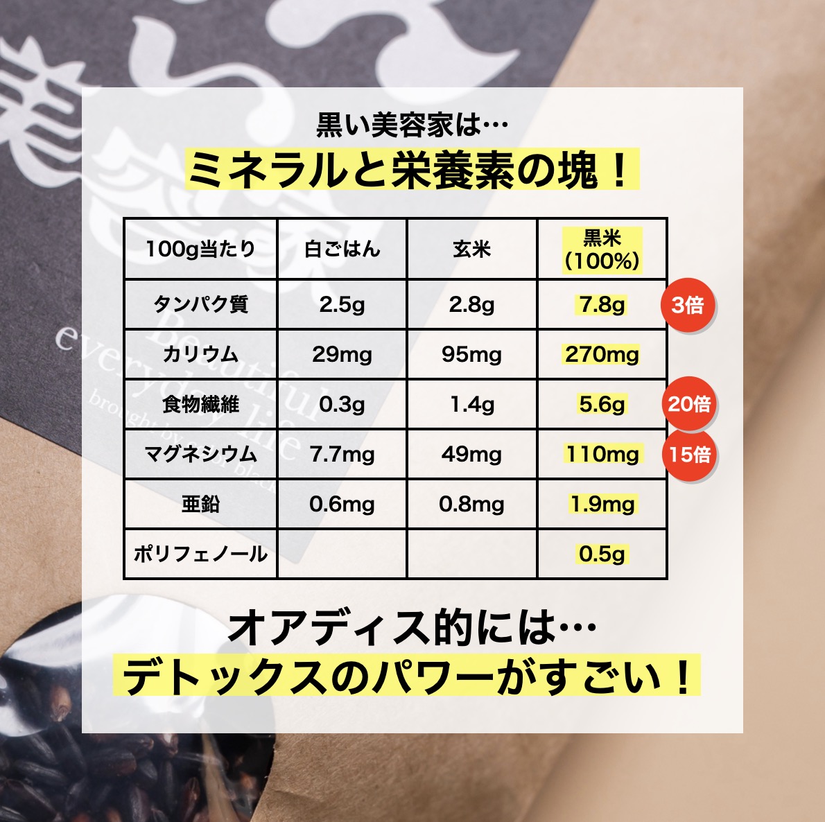 オアディスワンの黒米「黒い美容家」にはたくさんのミネラルと栄養素が含まれる