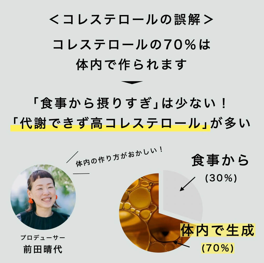 コレステロールを詳しく説明している図