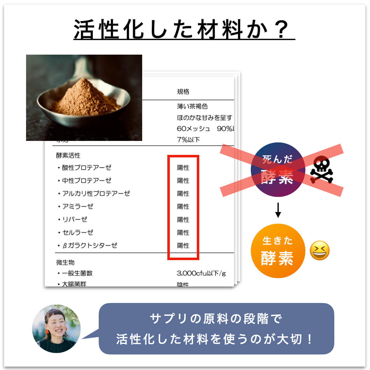活性化した材料を使っているかの説明