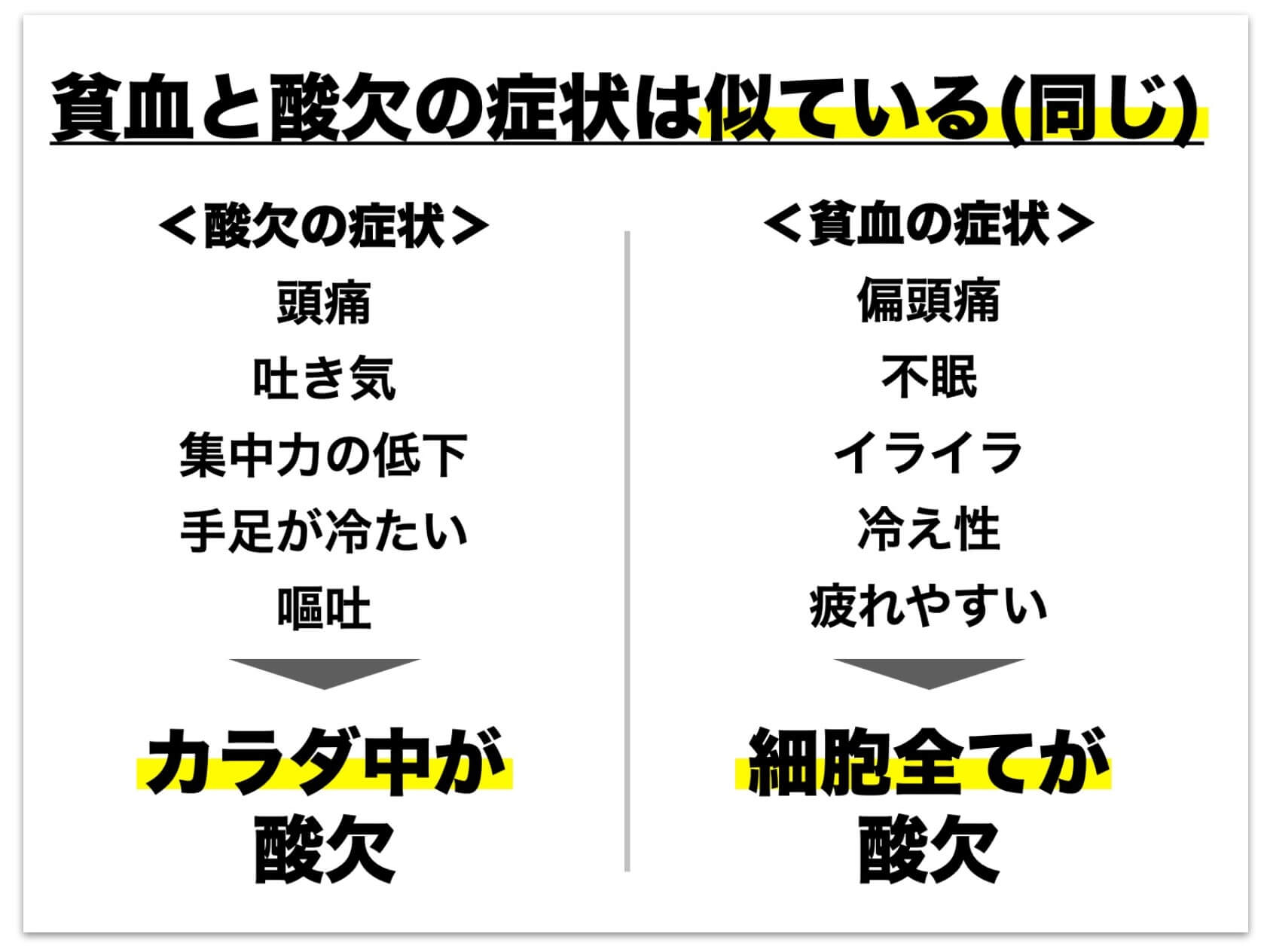 貧血と酸欠の症状は似ている