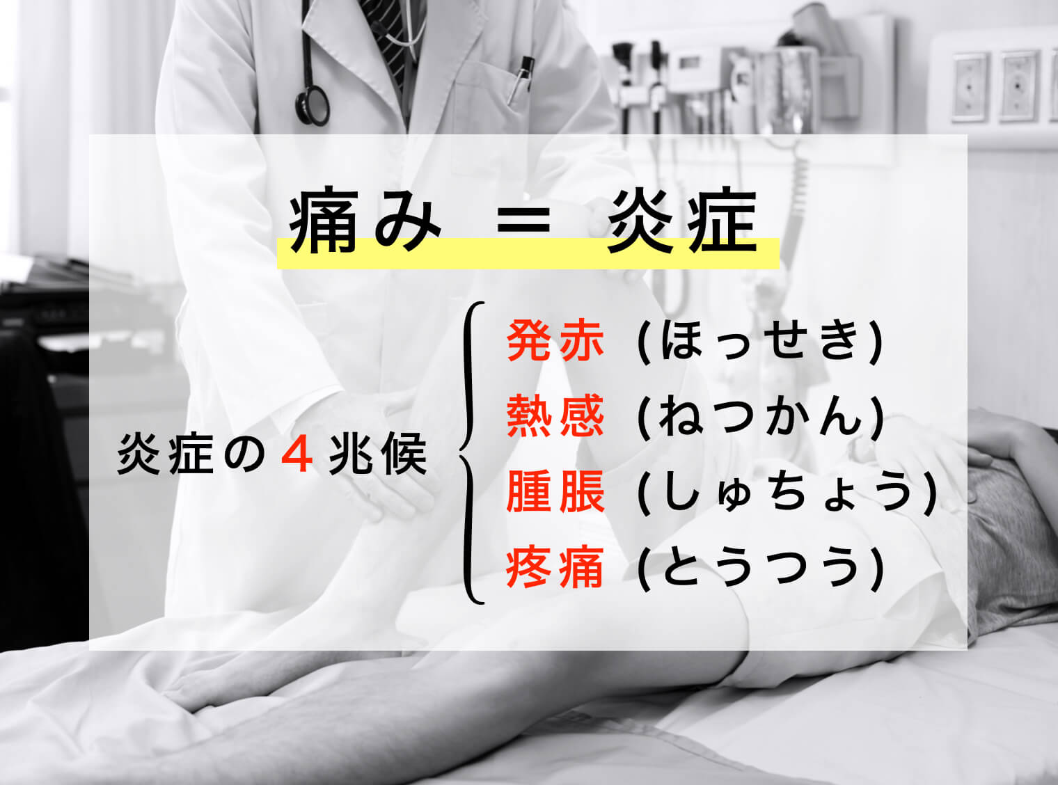 炎症とは何かを説明した図