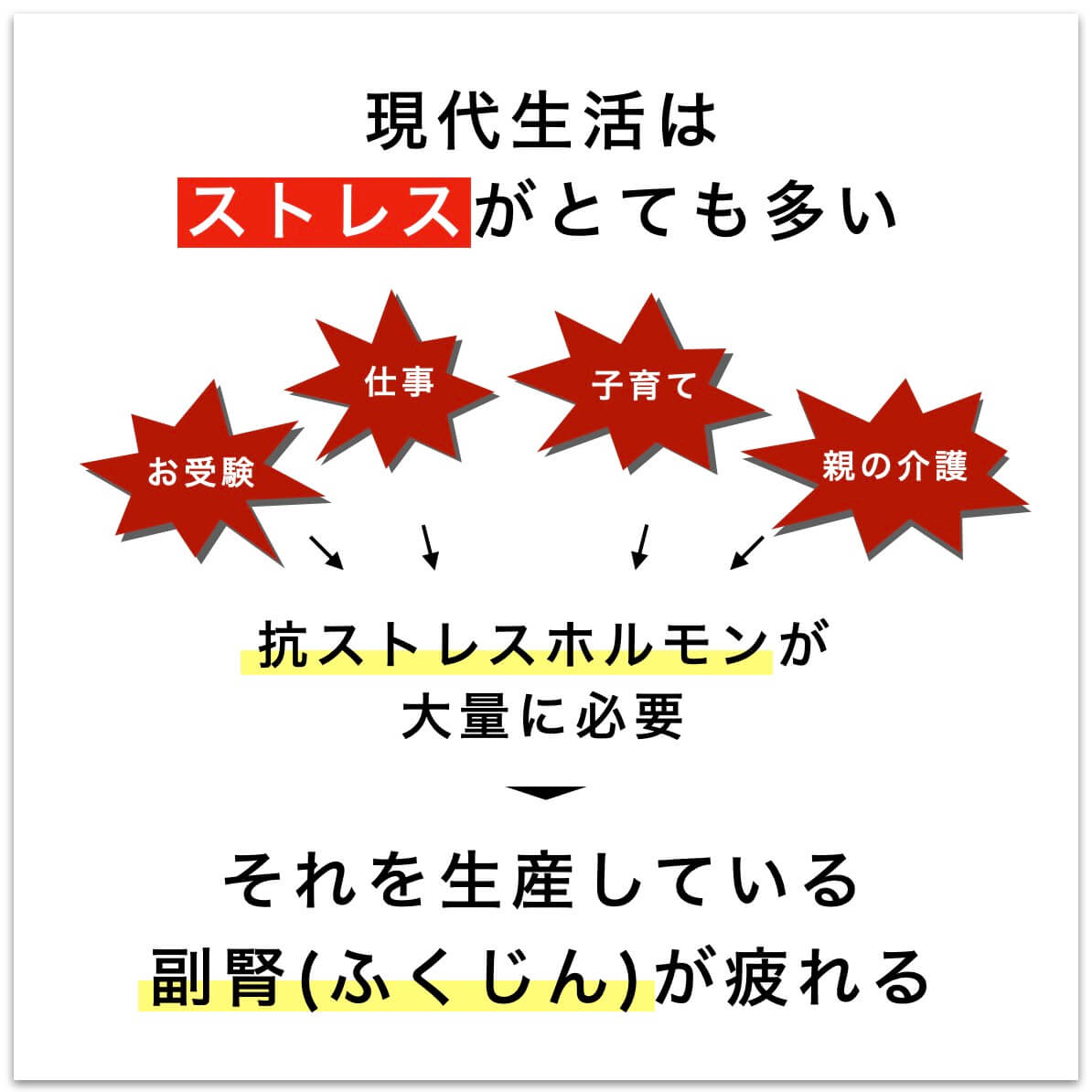 ストレスと副腎の関係を示した図