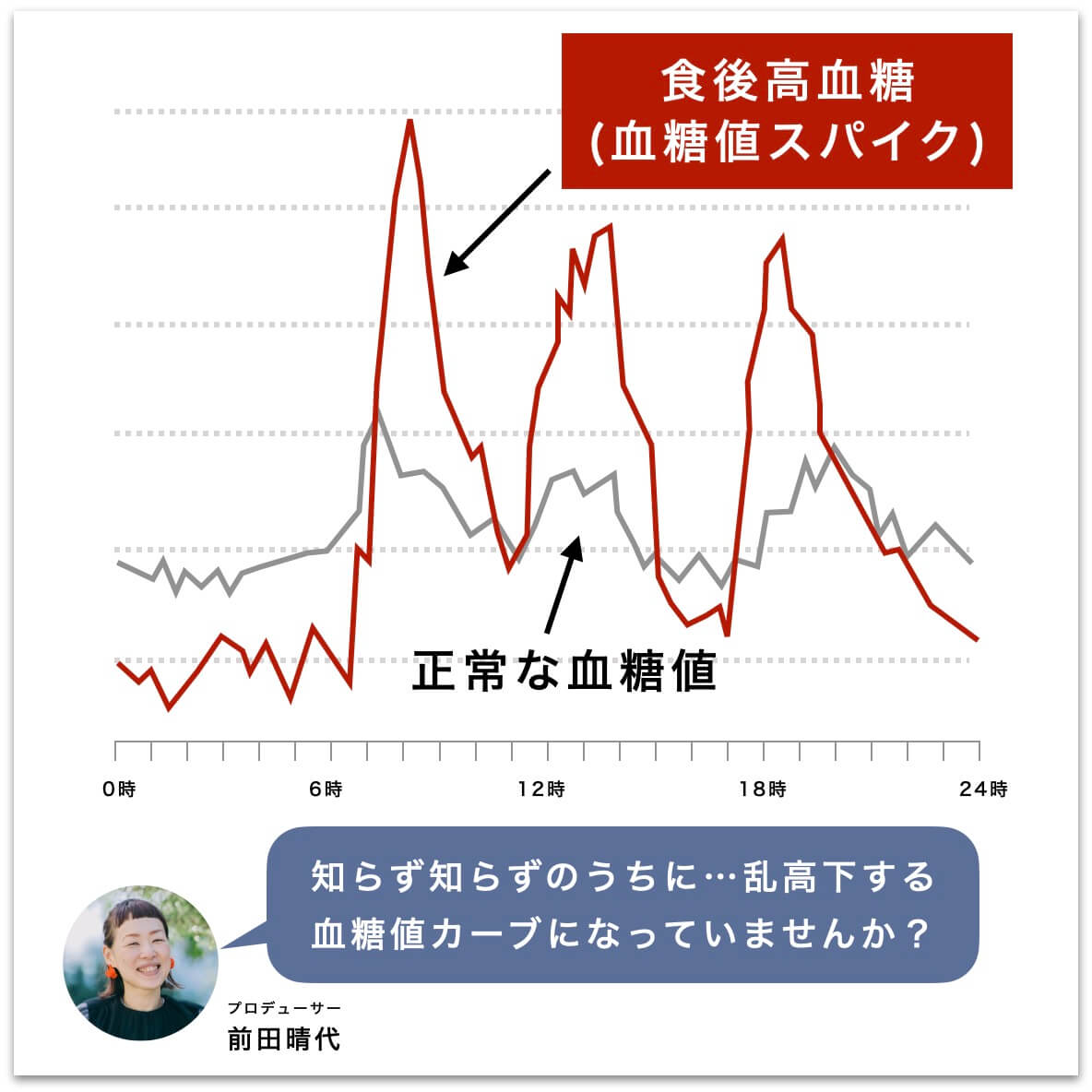 “血糖値の乱れが引き起こす不調の説明2"