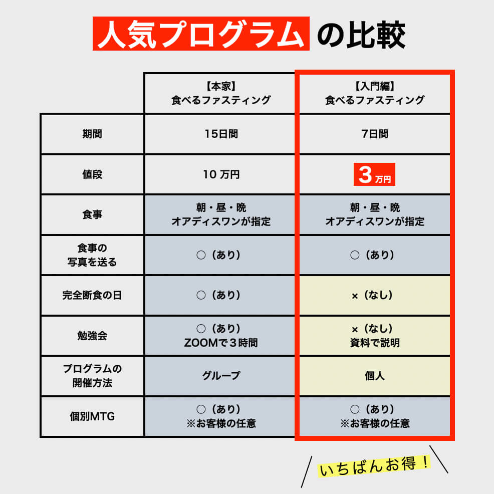 人気プログラムの比較