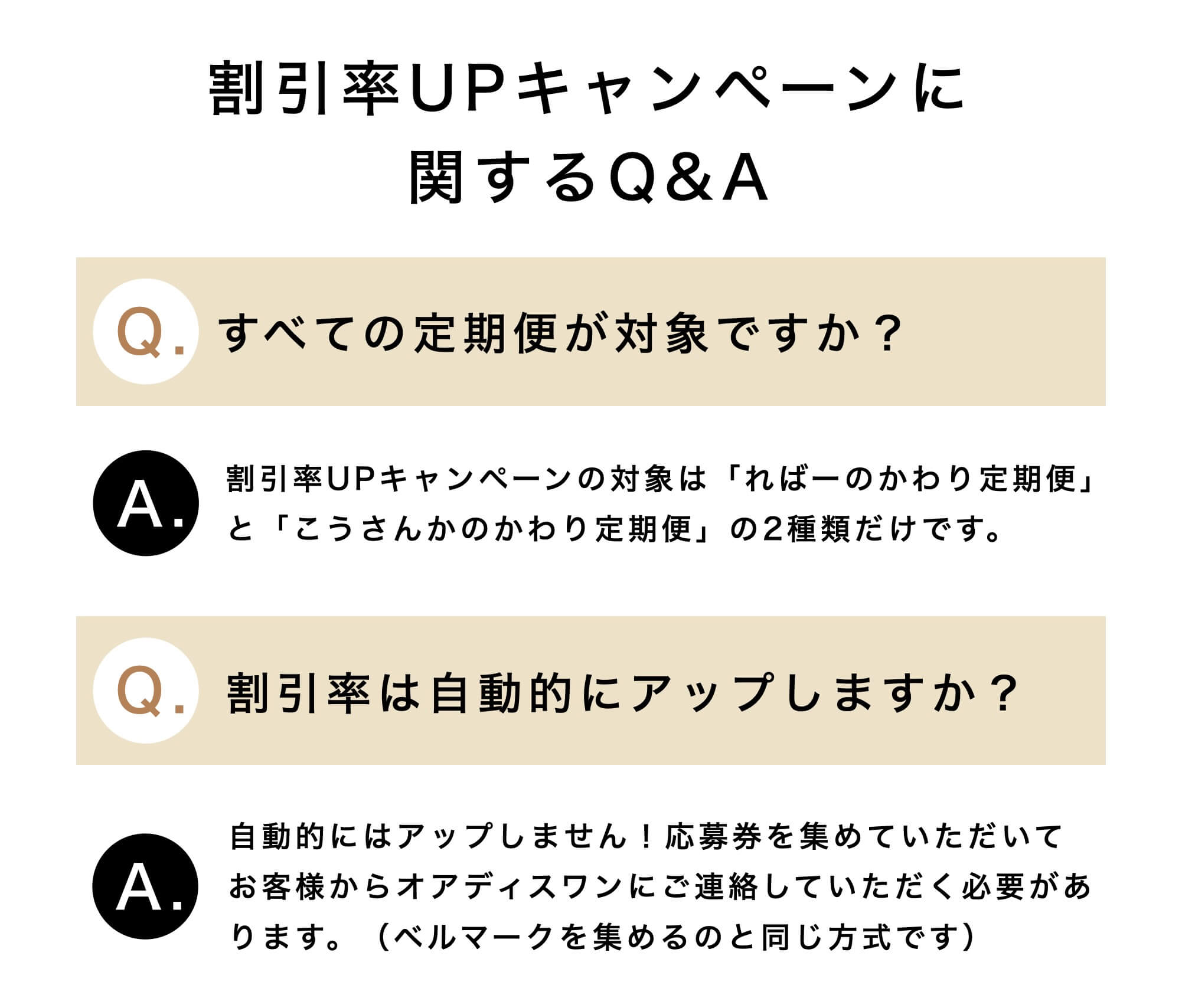 キャンペーンに関するQ&A